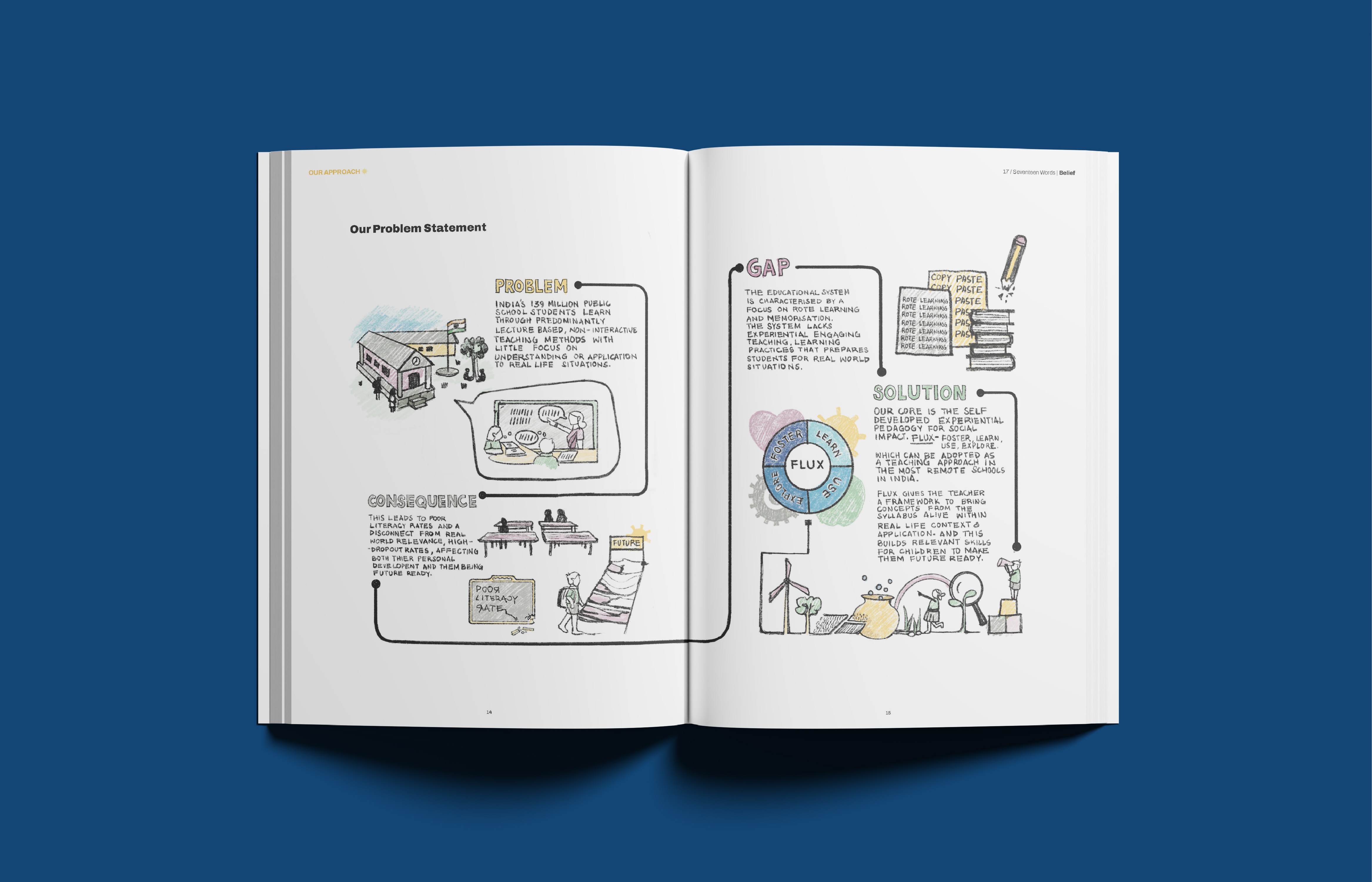 Foster and Forge_Website Assets-04 Foster and Forge_Website Assets-04