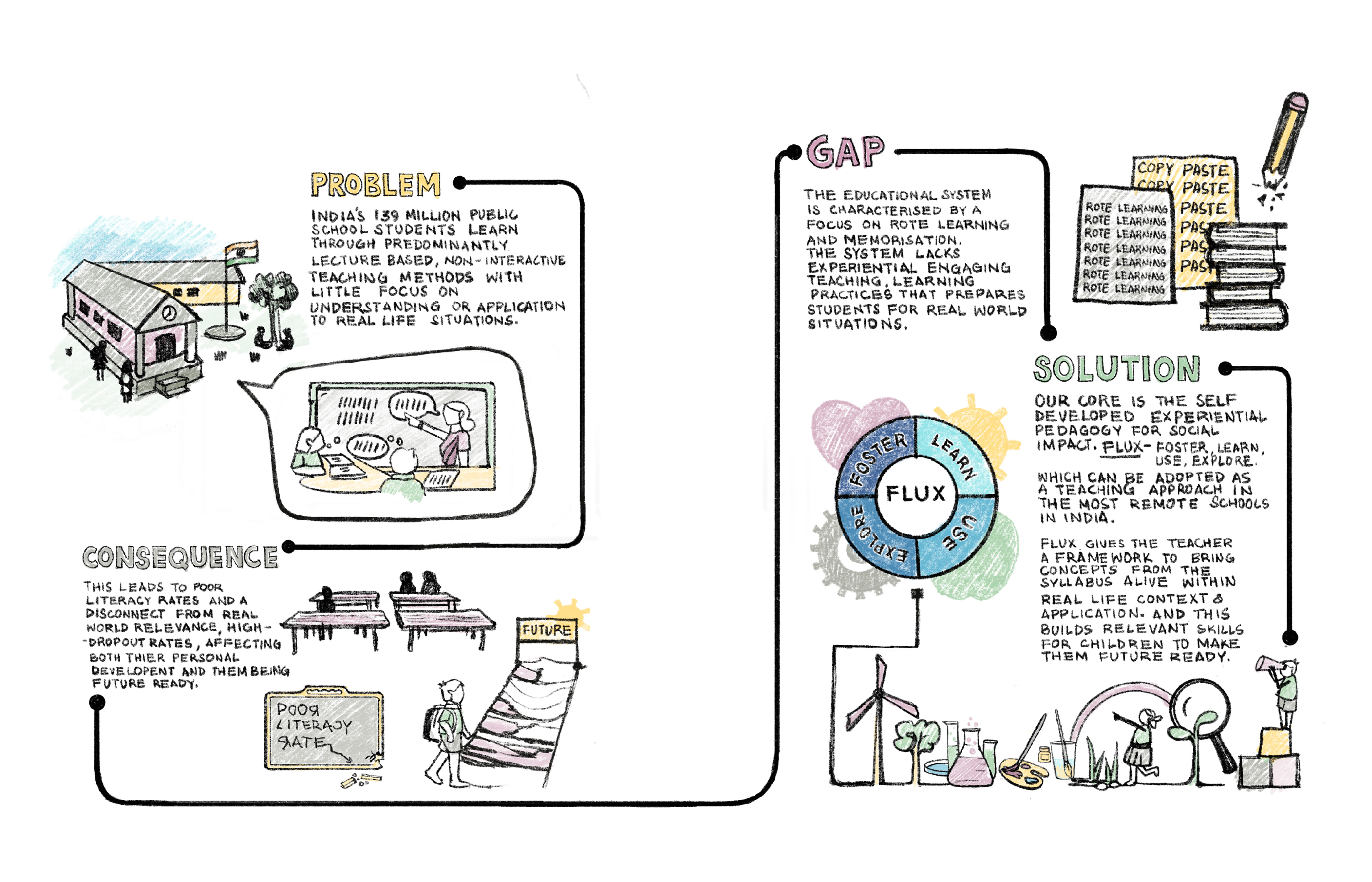 Foster and Forge_Website Assets-06 Foster and Forge_Website Assets-06